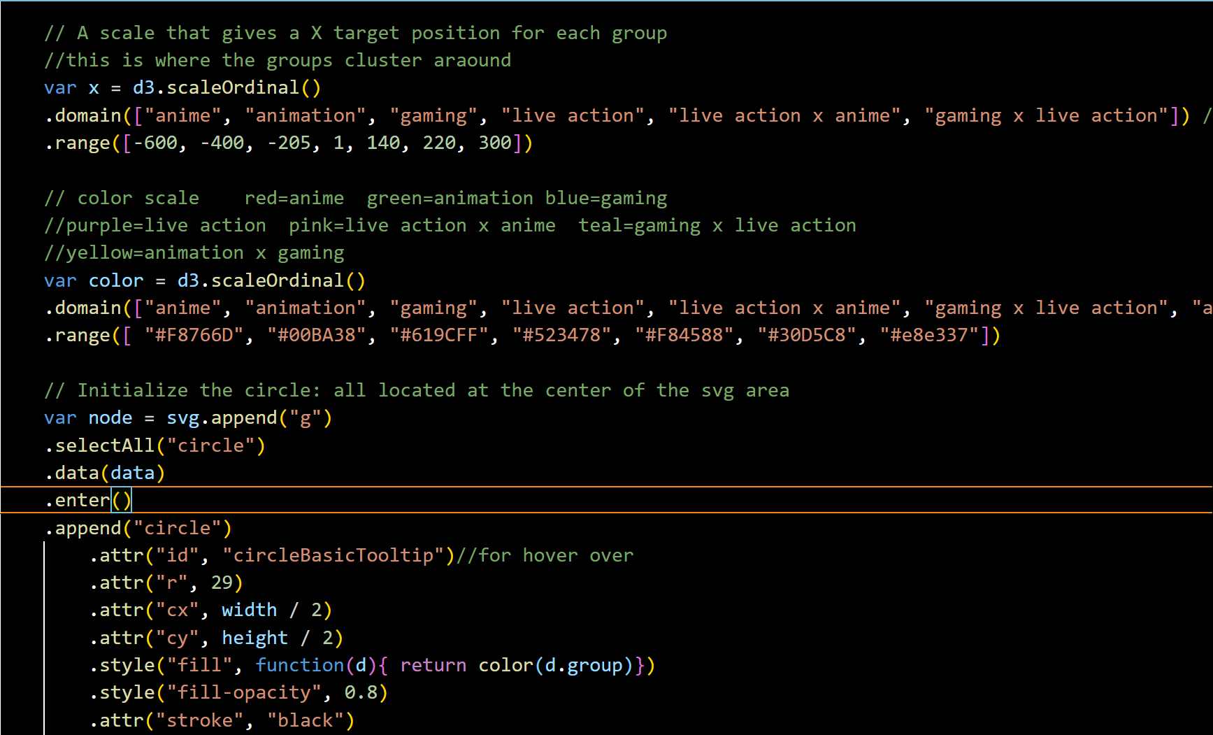 Segment of code for circle graph